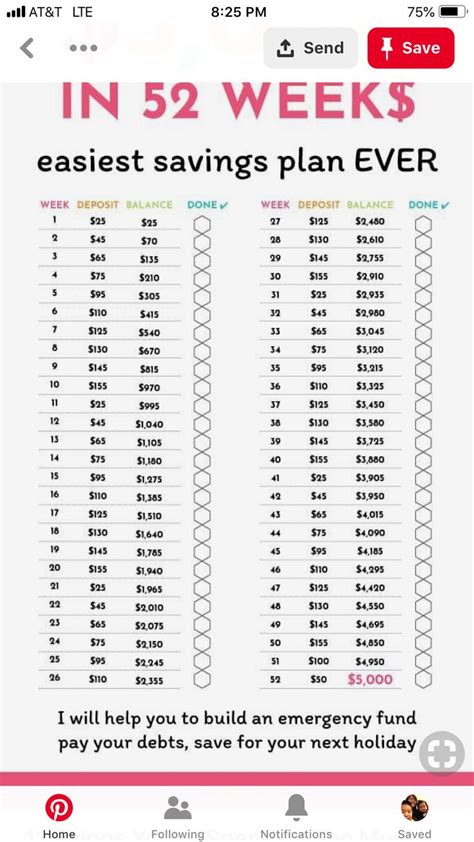 Pin by Nanci Faulconer on Draw in 2020 | Saving, Self ...