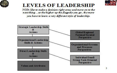 Army Leadership Be Know Do Army Education Benefits Blog