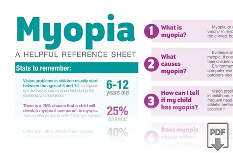 Infographic Understanding Childhood Myopia Mymyopia