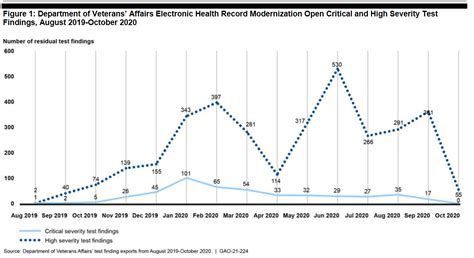 Vas Ehr Rollout On Temporary Hold For Strategic Review Us Medicine