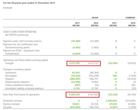 It's prepared based on the building plan, which in turn is prepared by the architect. SERIOUS Investing: Maxis Malaysia and the power of cashflow