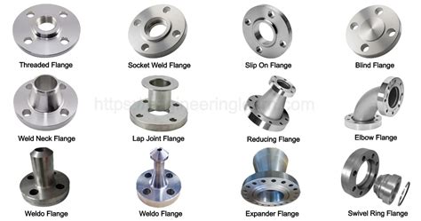 Types Of Flanges Design Functions Flange Face With Pictures Engineering Learn