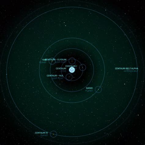 Centauri System Star Citizen Wiki