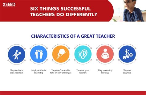 Six Things Successful Teachers Do Differently Are You Among Them Xseed Education
