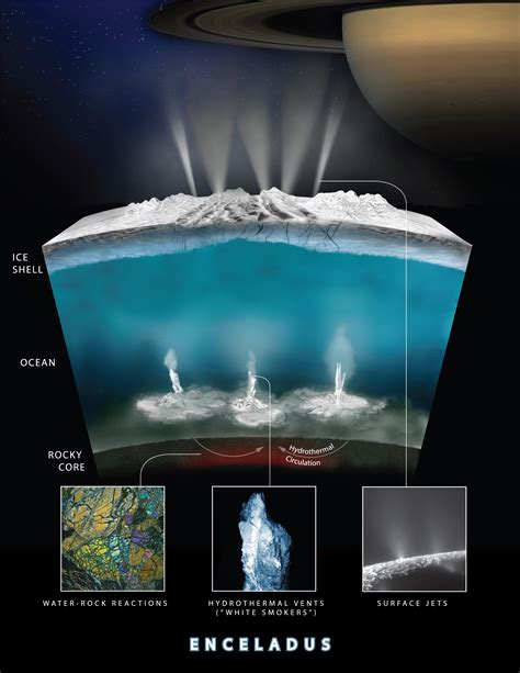 Enceladus Hydrothermal Activity Nasa Solar System Exploration