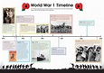 World War 1 lesson resources, timeline, key figures and life - Hope Blog