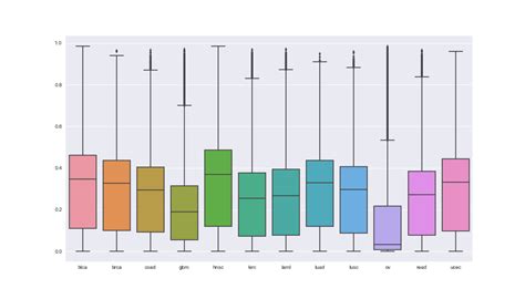 How To Make Grouped Boxplot With Seaborn Catplot Geeksforgeeks Vrogue