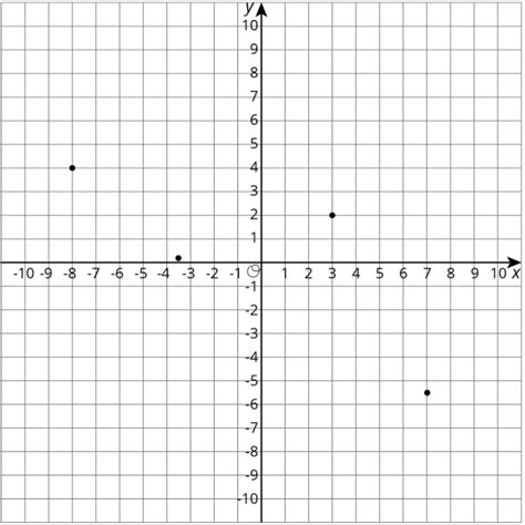Quadrants Labeled On A Coordinate Plane Drawing On Coordinate Planes