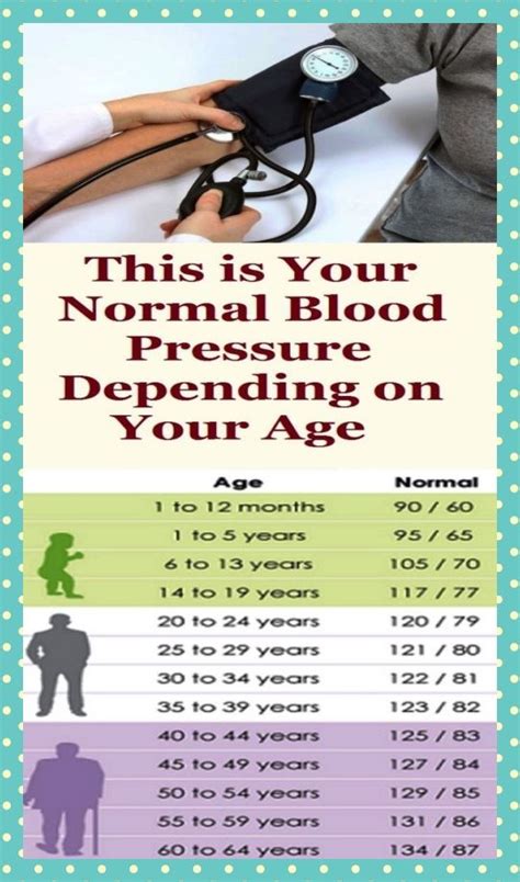 Blood Pressure Chart Age And Gender 10 Best Printable Blood Pressure