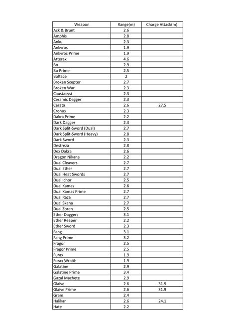 The entire region is on a high plateau and there are many large mountains. Steam Community :: Guide :: Melee Range Update 19 U.1.2