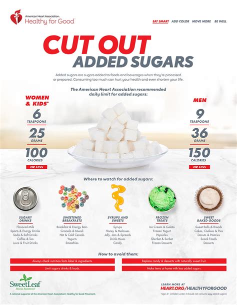 Cut Out Added Sugars Infographic American Heart Association