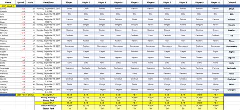 Nfl Picks Spreadsheet With 2018 Excel Office Pool Pick Em Stat Tracker