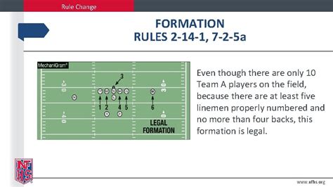 2019 Nfhs Football Rules Powerpoint Take Part Get