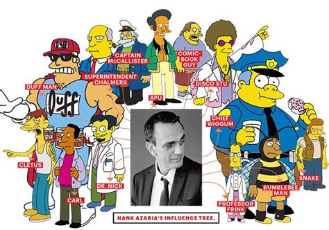 All Of These Iconic Simpsons Voices Belong To One Great Man Simpsons Voices Famous Cartoons