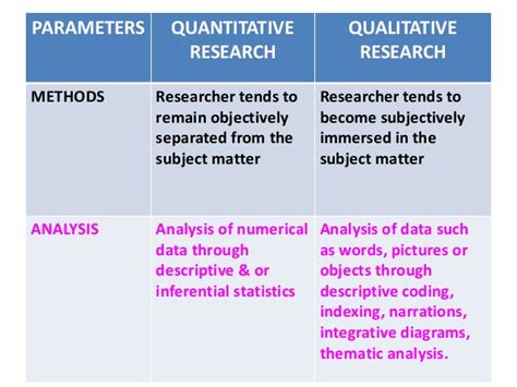Identification of variables example on quantitative data analysis validity of an experiment (threats) research plan spss package choice of research approach: Research Methods - Eleanor Watts