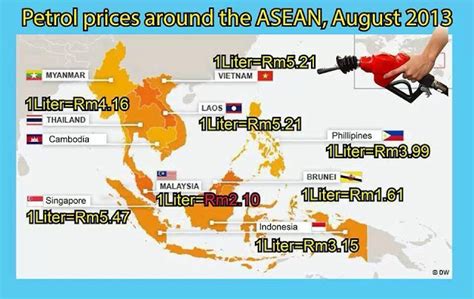 Vid 04 03 2012 162542. infoTERKINI: JOM ISI MINYAK RON95 DI THAILAND - BERSAMA ...