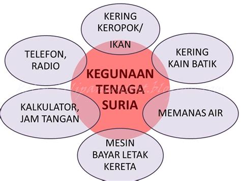 Tenaga air merupakan sumber tenaga yang sudah lama dikenal, dalam bentuk air sumber ini biasa disebut dengan pembangkit listrik panas bumi. Kelip-kelipan Contest: Tenaga Alternatif ~ Tenaga Suria