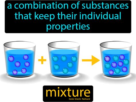 Mixture Definition A Combination Of Substances That Keep Their