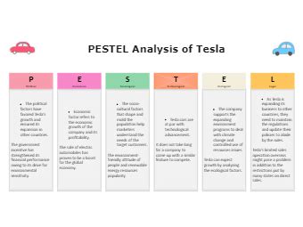 Tesla Pestel Edrawmax App