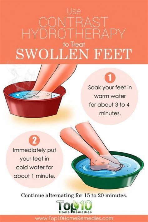 Top 10 Natural Home Remedies For Swollen Feet Jointpainrelief Arthritis Remedies Foot