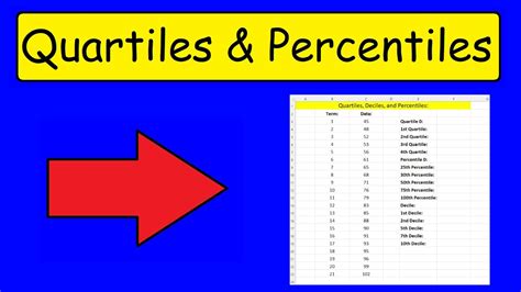 How To Calculate Quartiles Deciles And Percentiles In Excel Youtube