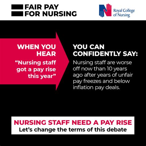 Fair Pay For Nursing Take Action Today Campaigns Royal College Of