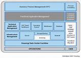 Sap Hosting Providers Pictures