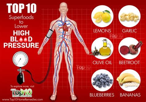 Adding several foods to lower cholesterol in different ways should work better than focusing on one or two. Top 10 Foods to Lower High Blood Pressure | Top 10 Home ...