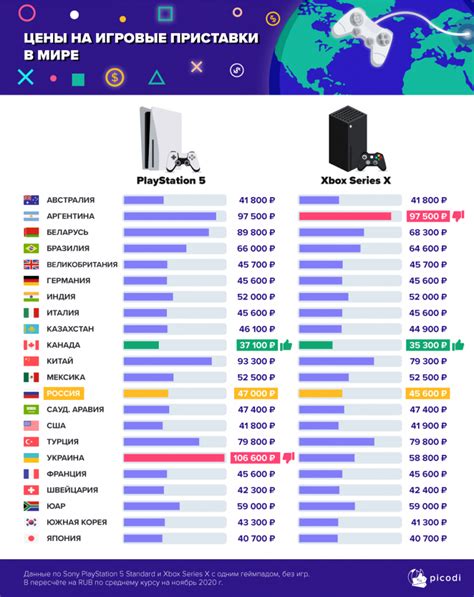 Ferien Beschleunigen Sie Nackt Xbox Com Live Countries Verlieren
