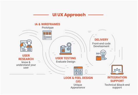 Becoming A Ui Ux Designer In 2021 A Beginners Guide
