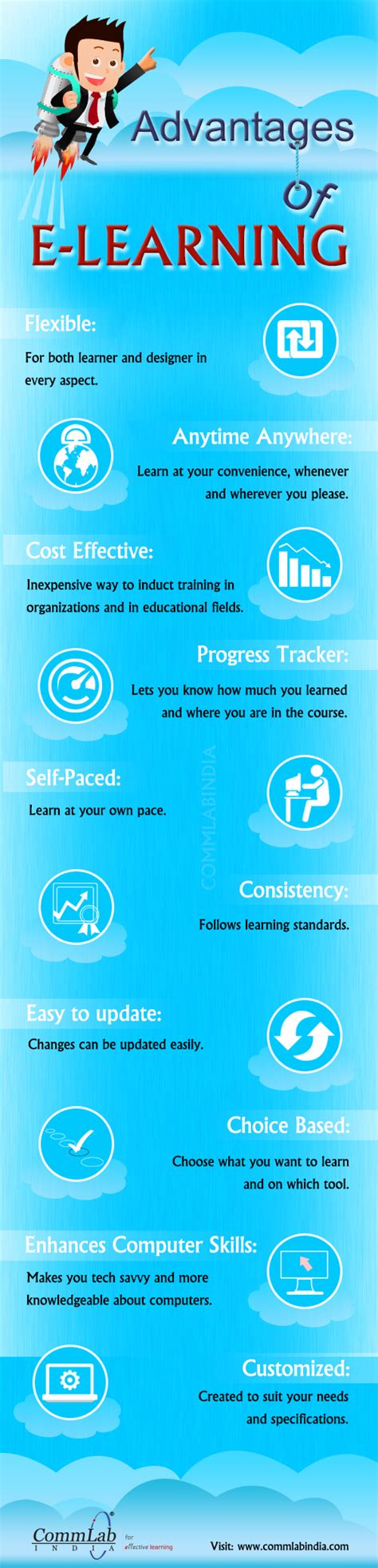 Advantages Of E Learning An Infographic