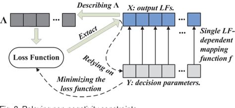 Figure From Algorithms Of Unconstrained Non Negative Latent Factor Analysis For Recommender
