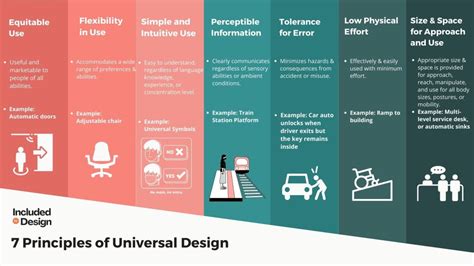 Universal Design 101 Included By Design