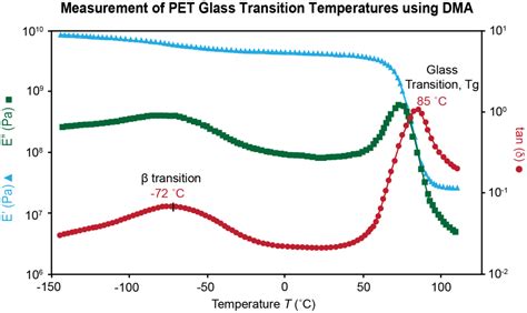 Polymer Manufacturers Ta Instruments