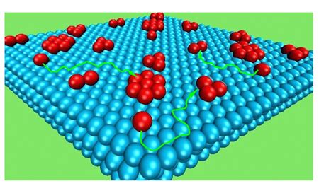 Surface Diffusion Of Cu On Cu111