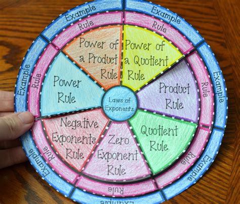 Math In Demand Laws Of Exponents Wheel Foldable Great For Math