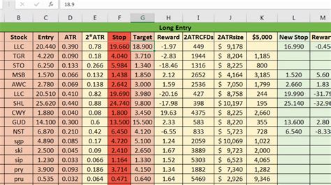 How To Calculate Position Size On Cfds Using A Basic Spreadsheet Youtube