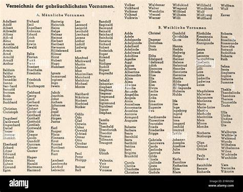 Most Popular German Names