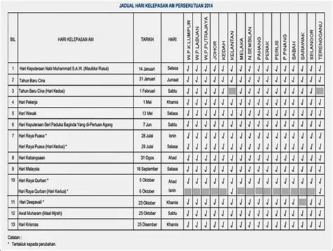 Aktiva jangka pendek yang dimaksud seperti kas, surat berharga, piutang dan aktiva lancar yang lain. Membersih Contoh Jadual Kerja Cleaner