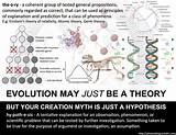 Images of Definition Of Theory Evolution