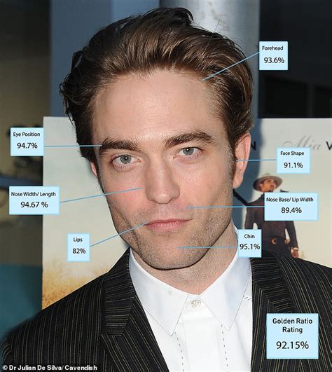 Robert Pattinson Is The Most Handsome Man In The World According To Science Daily Mail Online