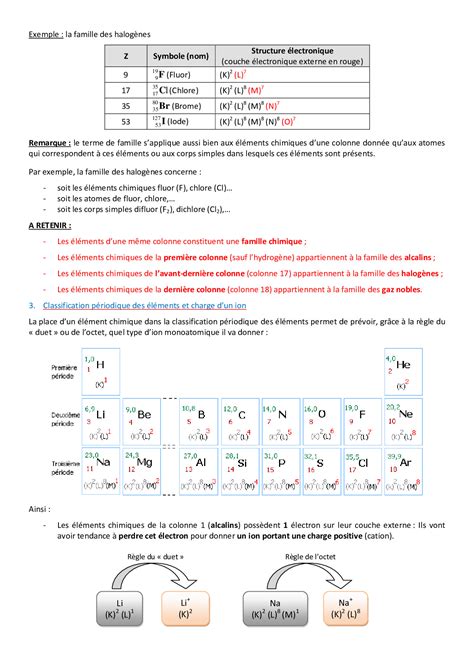 La Classification Périodique Des éléments Cours 2 Alloschool