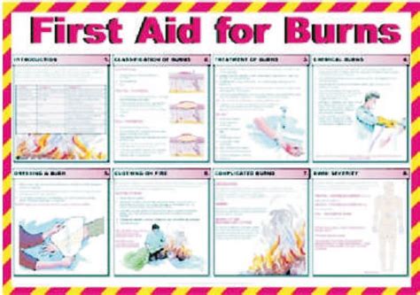 First Aid For Burns Safety Signs And Supplies Uk