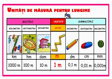 Tangente Plansa Unitati De Masura