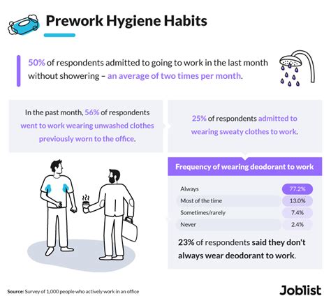 Exploring Workplace Hygiene The Shocking Truth Joblist