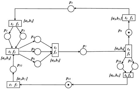 The Abstract Model í µí± Download Scientific Diagram