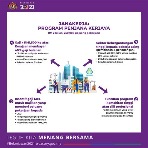 Penyertaan wanita di dalam sektor pekerjaan adalah antara kesan perubahan dalam kehidupan keluarga, sama ada bekerja dalam sektor formal atau tidak formal. Infografik Belanjawan 2021