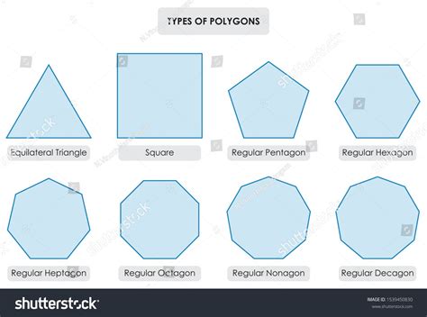 Types Of Polygons Geometry Maths Art Mathematical Education Diagram