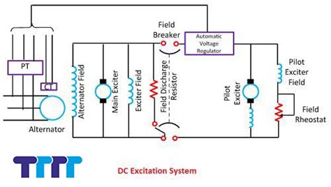 Alternator Exciter Armature Generator Exciter Wiring Diagram