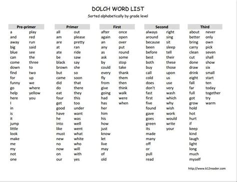 Complete List Of 220 Dolch Words And 95 Nouns A Handy Reference When